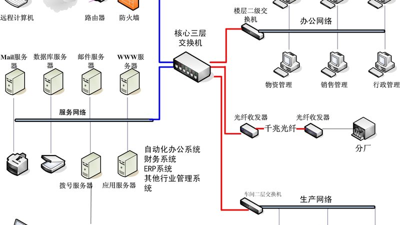 智慧校园一卡通：构建校园生活新生态