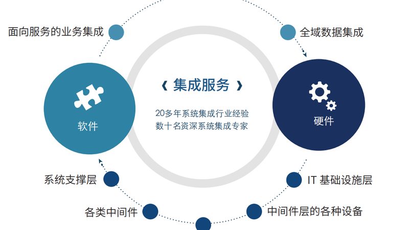 智能化工程中的弱电工程资质要求解析**