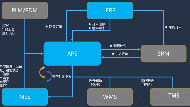 图书馆借阅系统：如何选择合适的供应商？**